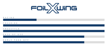 Starboard Foil X Wing Wood Sandwich 2021 105l