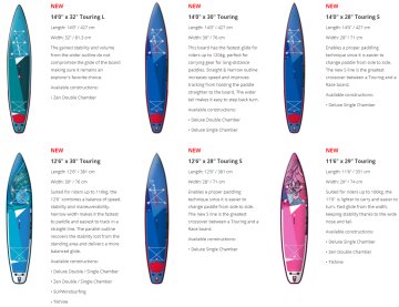Starboard Inflatable SUP Touring Deluxe SC 2021