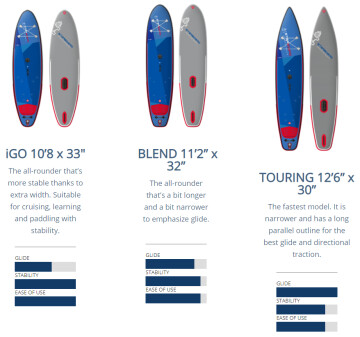 Starboard Inflatable SUP Windsurfing iGO 112x31x6 Deluxe SC 2021