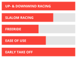 Starboard Foil Race Carbon Reflex Sandwich 2022 - 2023 100l
